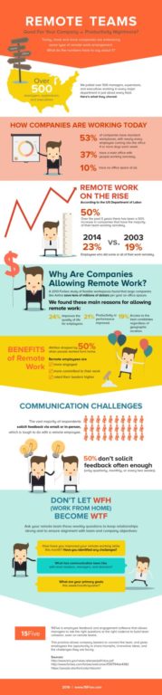 15Five-Workplace-infographic