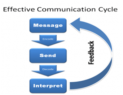 Communications-Graphic