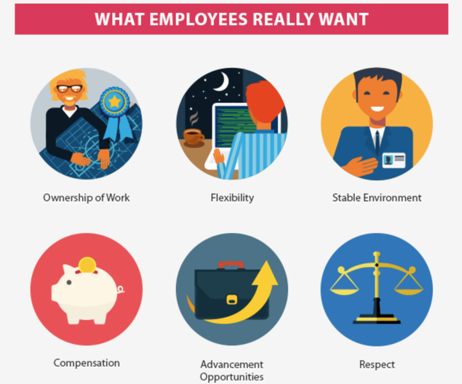 5 Surprising Signs Of A Disengaged Employee
