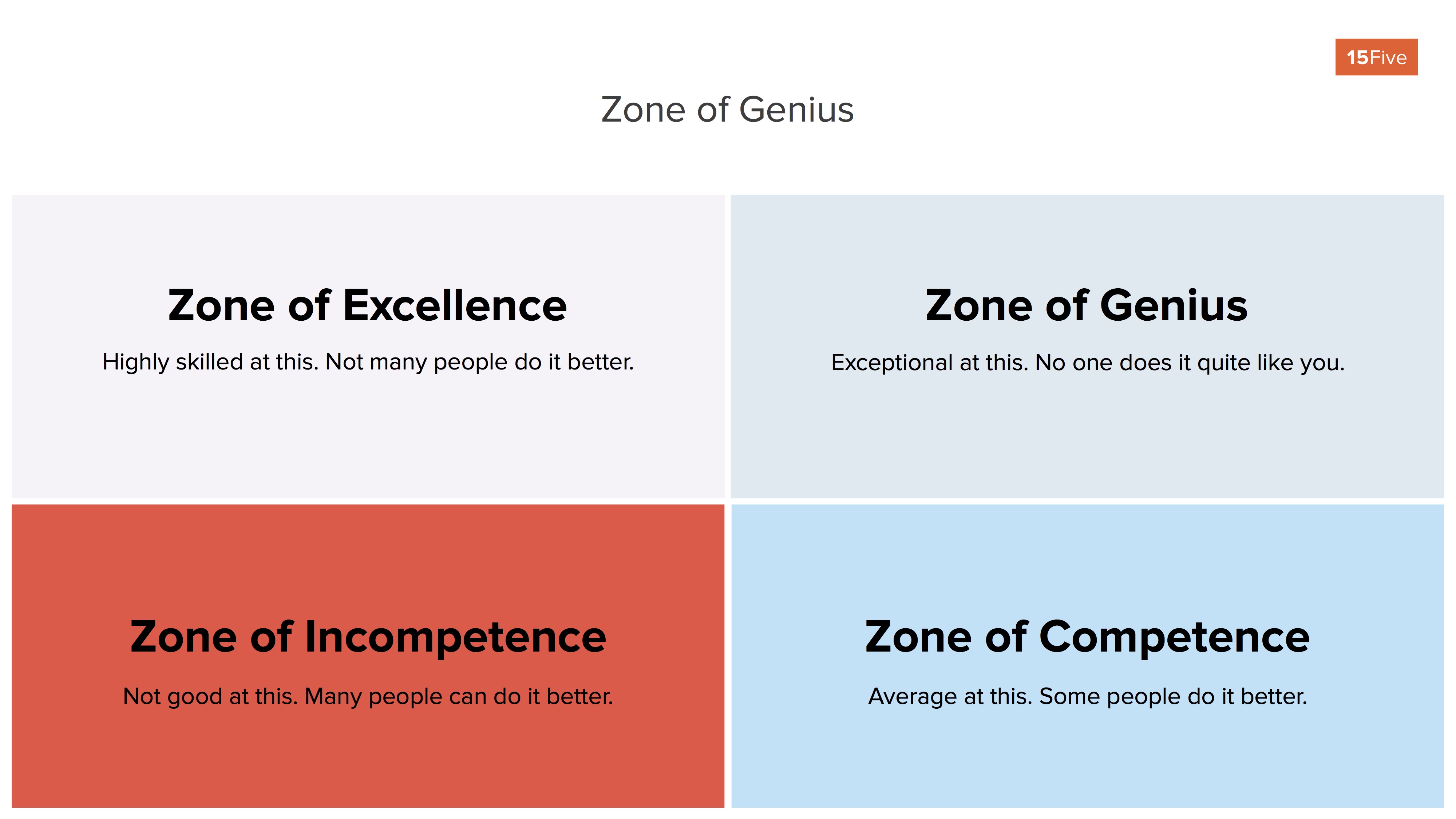 zone of genius