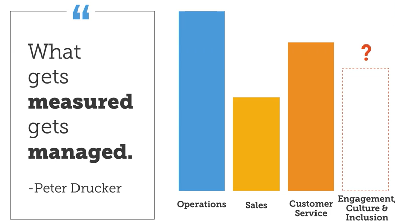 The State of Internal Mobility and Employee Retention Report - Lever