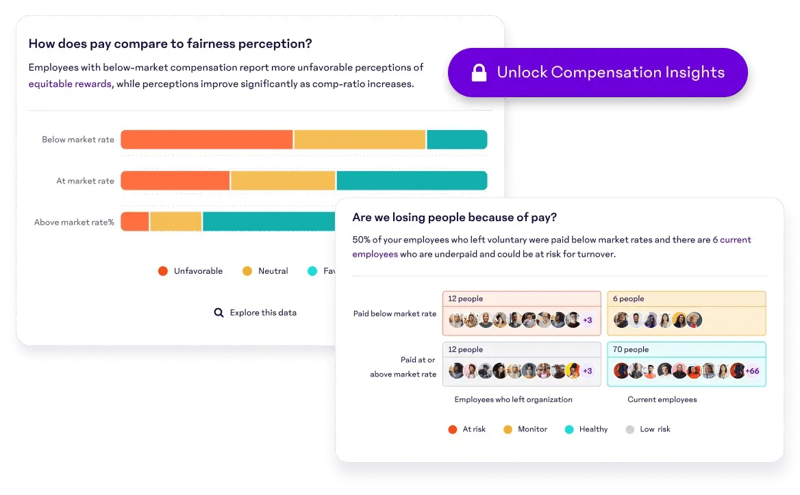 Compensation Insights