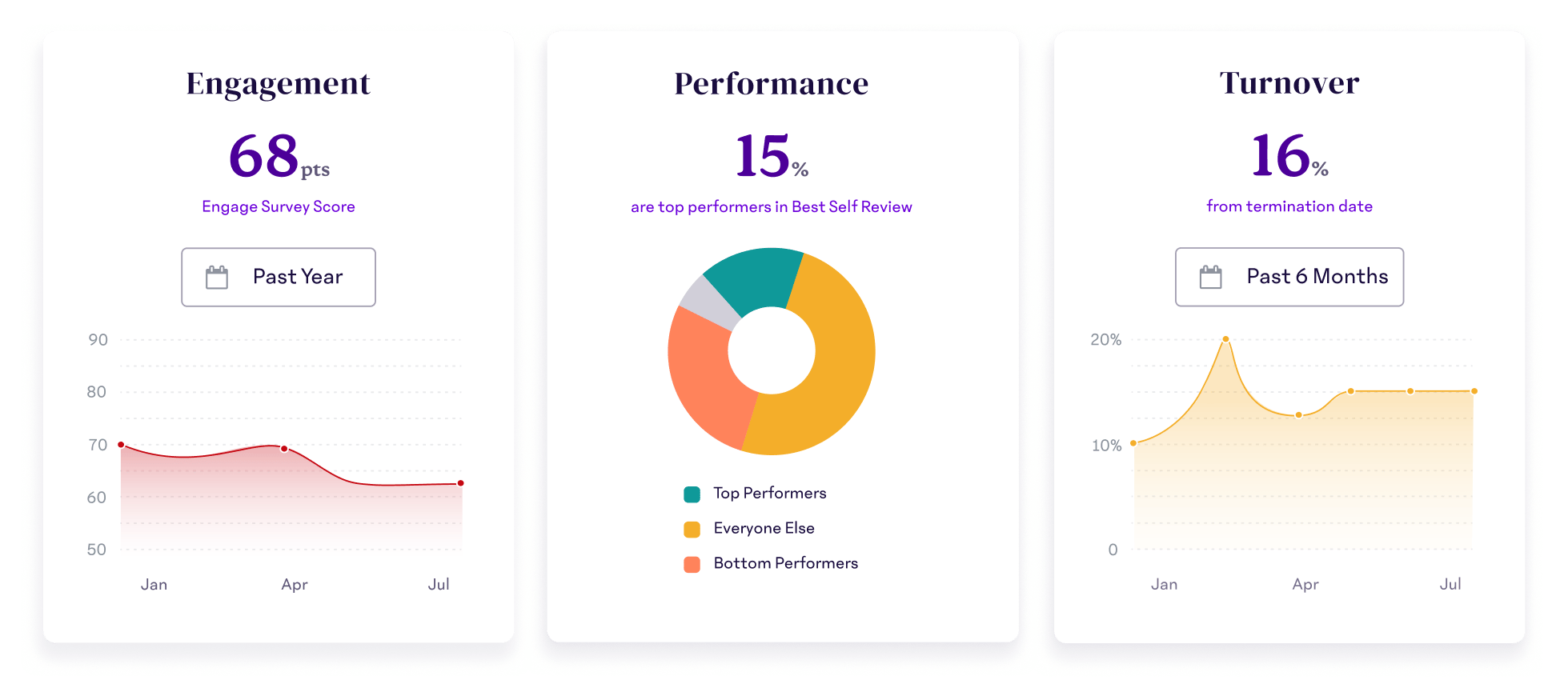 Engagement Performance Turnover_3x