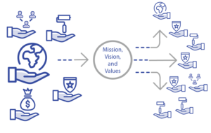 mission vision values