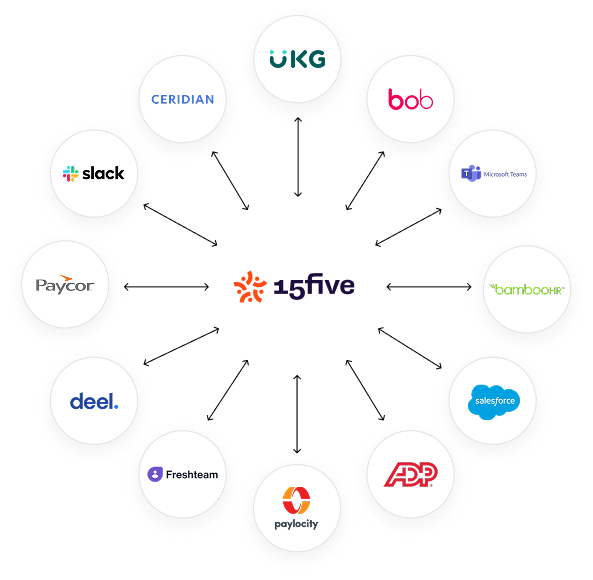 Continuous Performance Management Software | 15Five