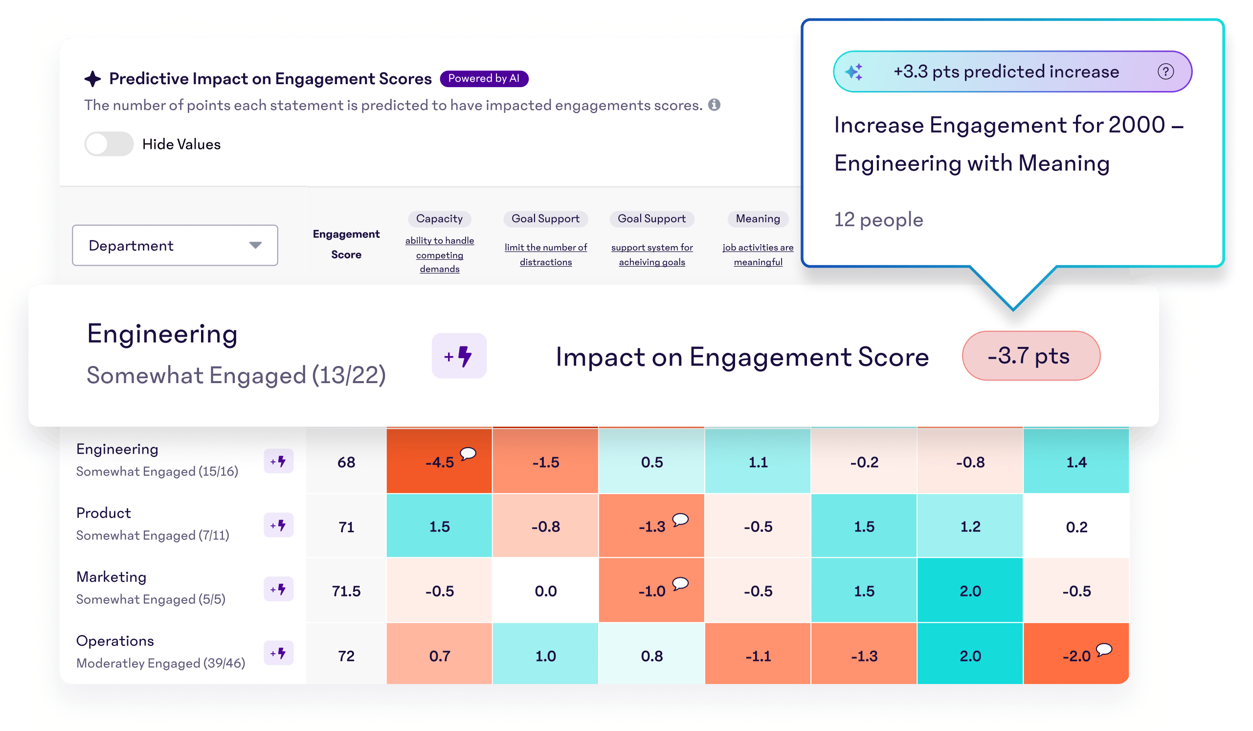 Predictive Impact_2x-1