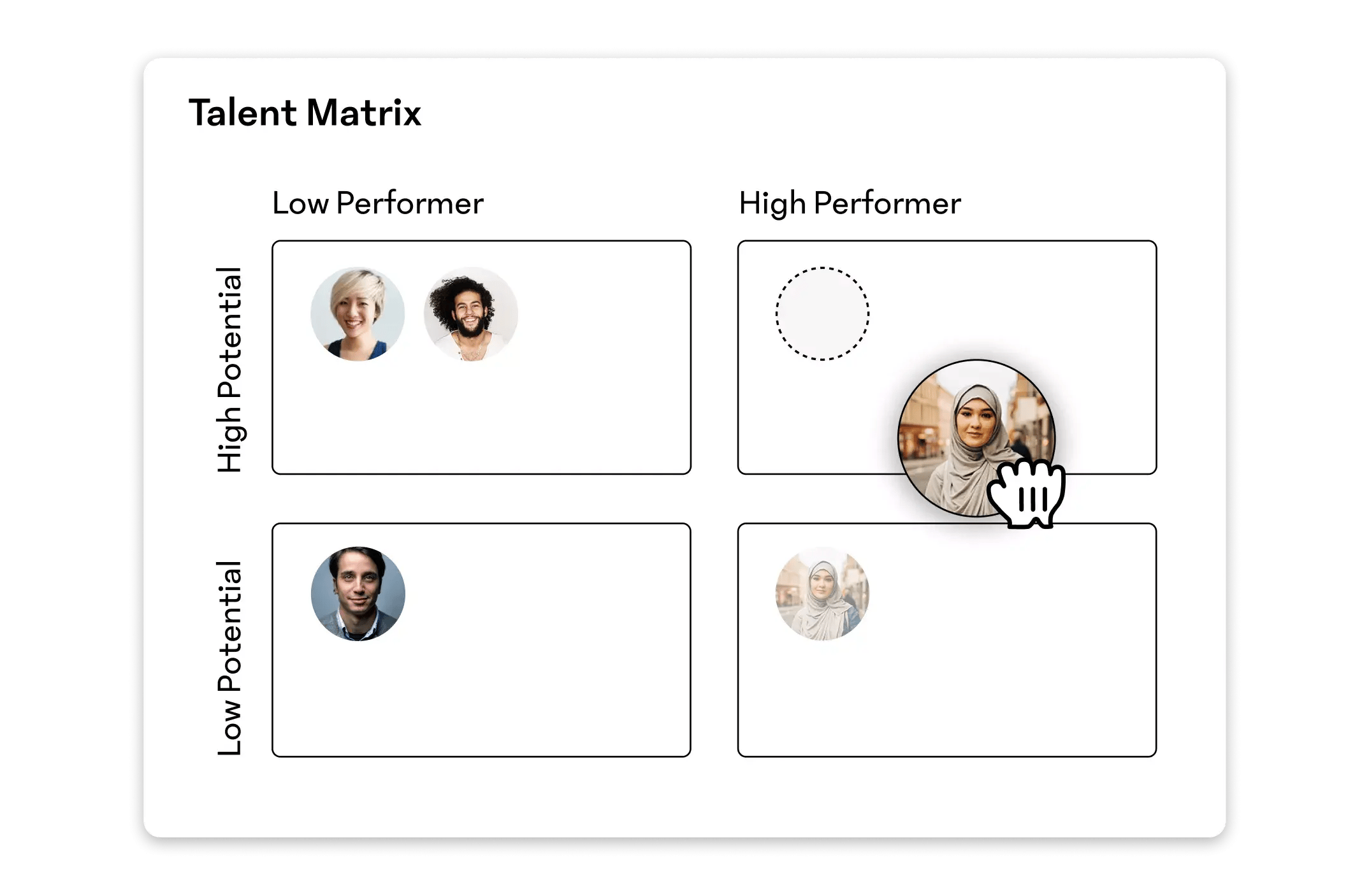 Talent Matrix