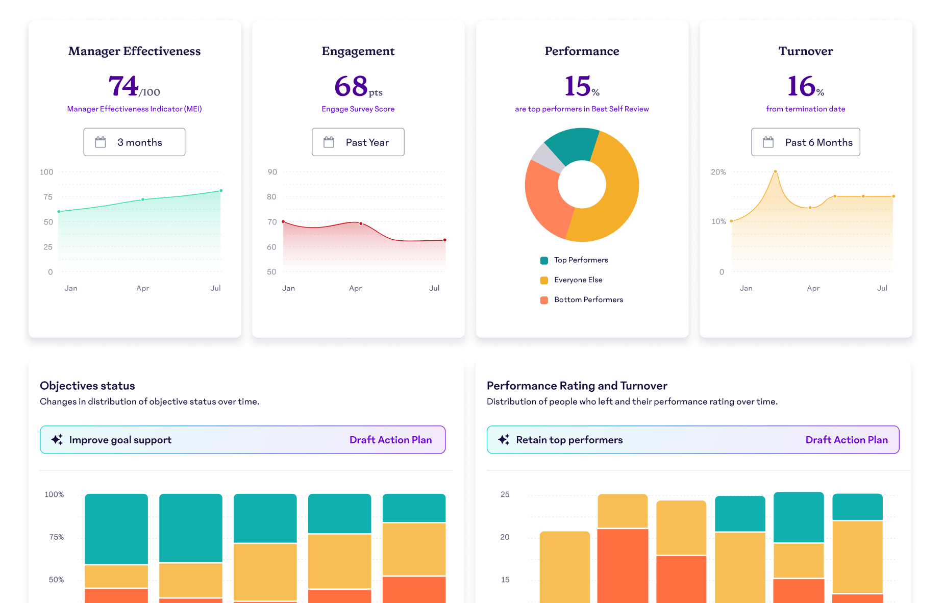 Why15Five hero image