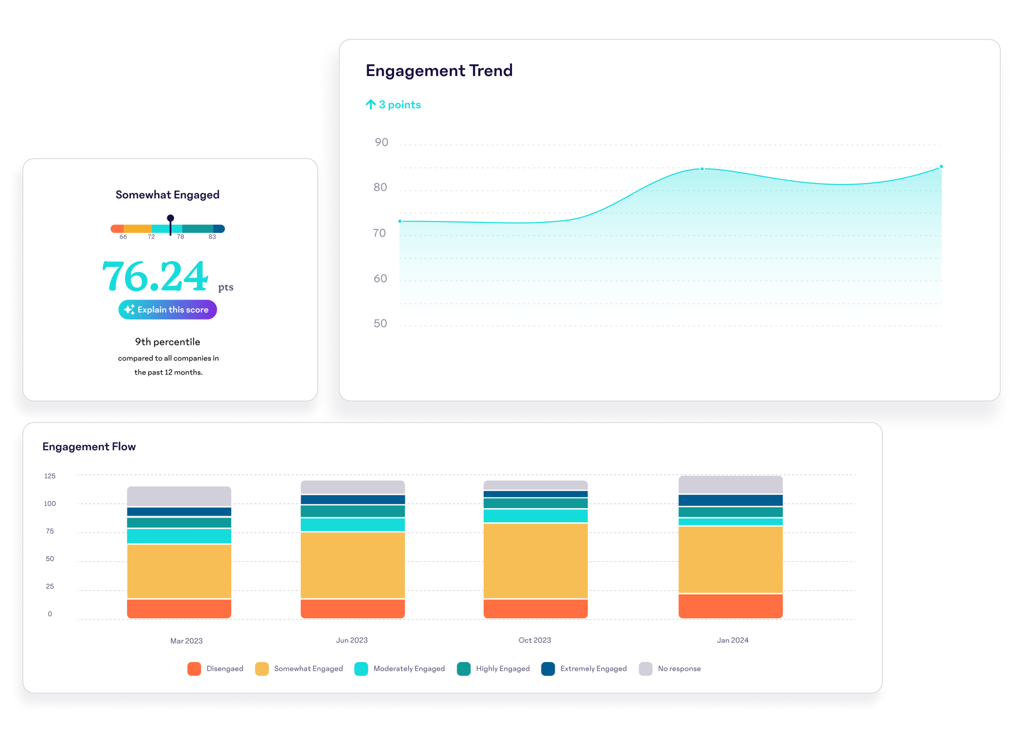 engagement_data_trends_2x