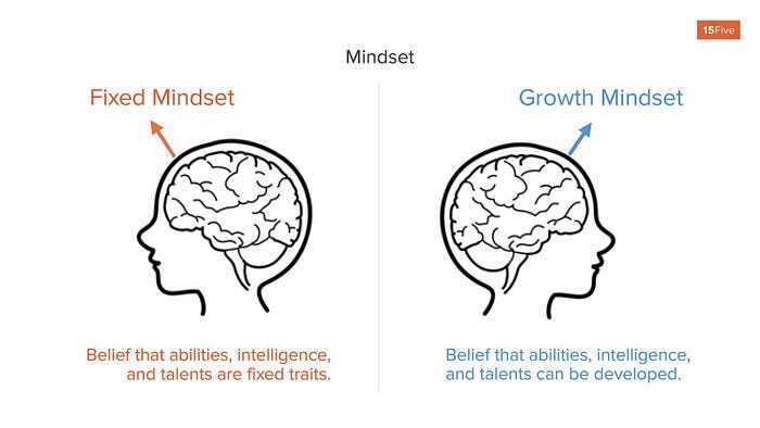 Differences between a fixed mindset and a growth mindset