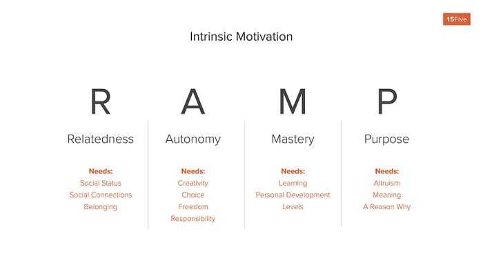  Intrinsic Motivation: Relatedness, Autonomy, Mastery, Purpose