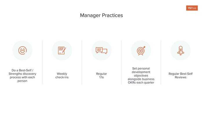 Graph of manager practices for best self management