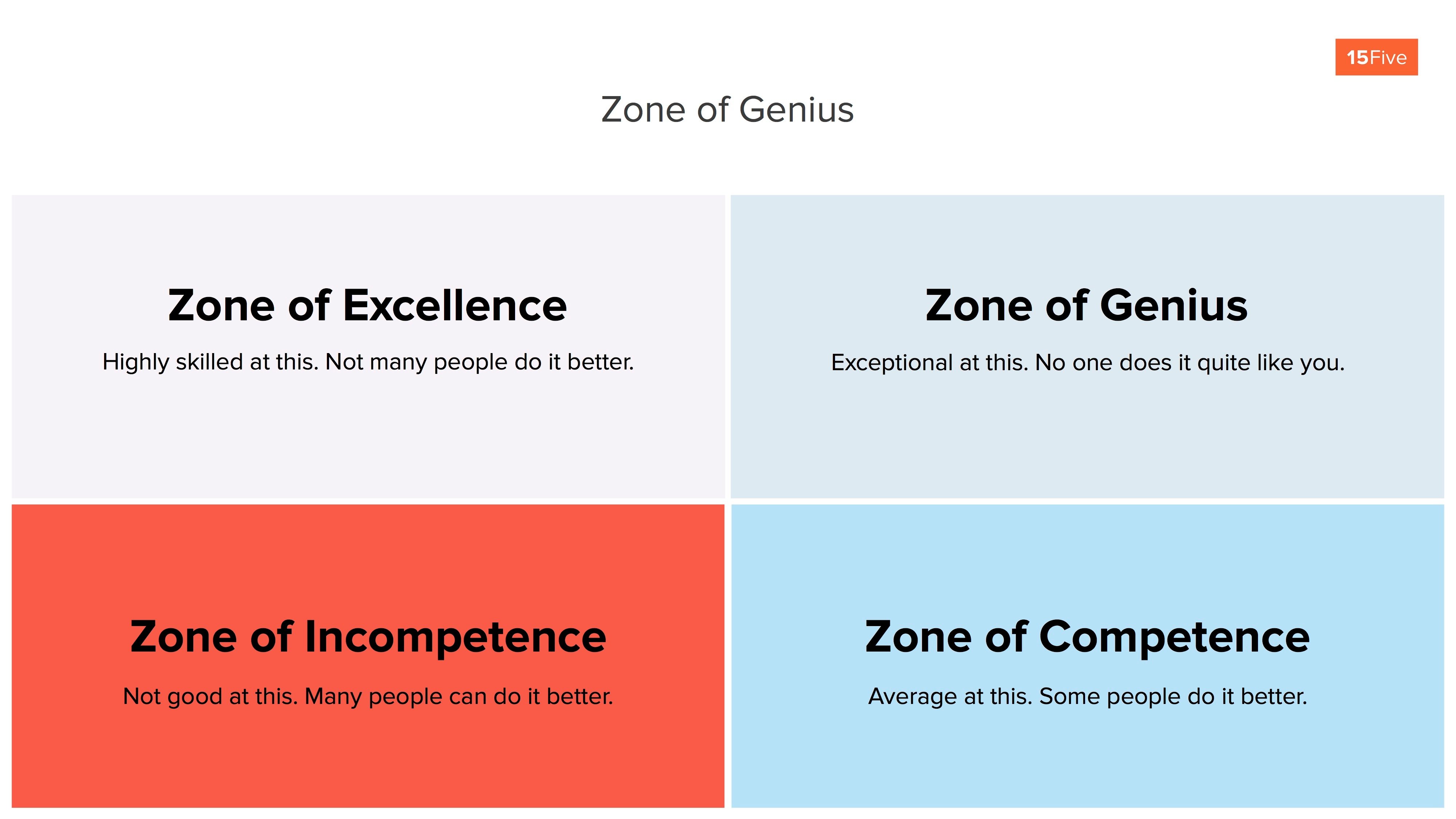 zone of genius
