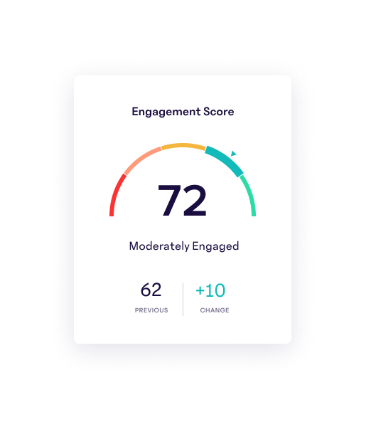 Engagement Score Chart