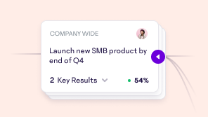 OKRs