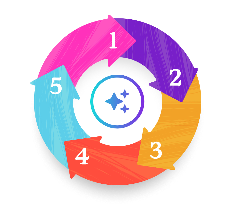 The HR Outcomes Flywheel