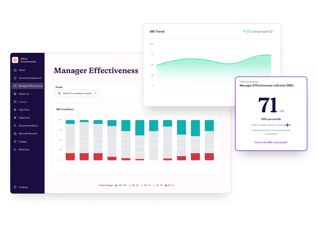 manager effectiveness insights tools from 15Five